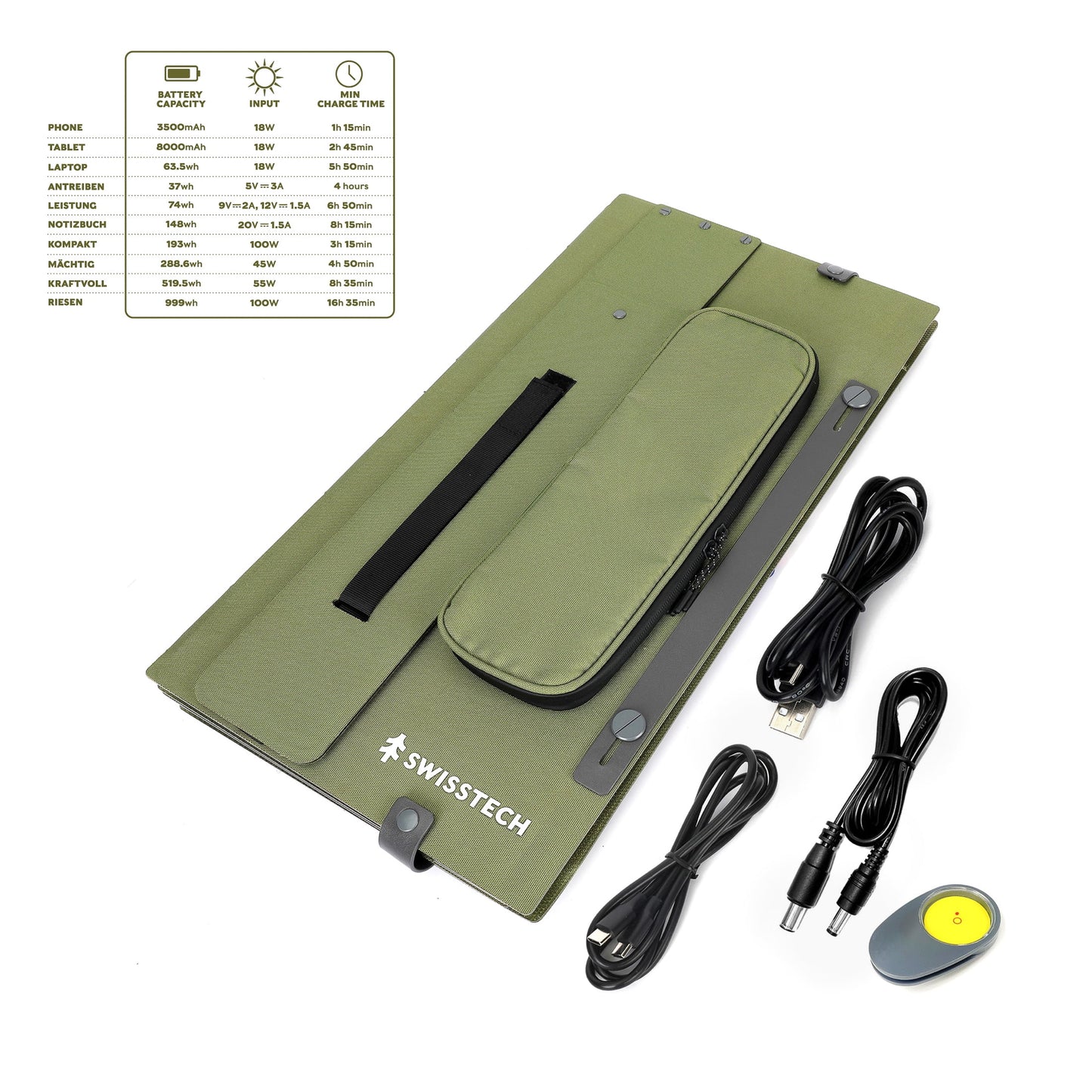 Foldable Solar Panel, 100W, USB-A and USB-C, Phone Charger, Waterproof, Emergency Use, Panel Only